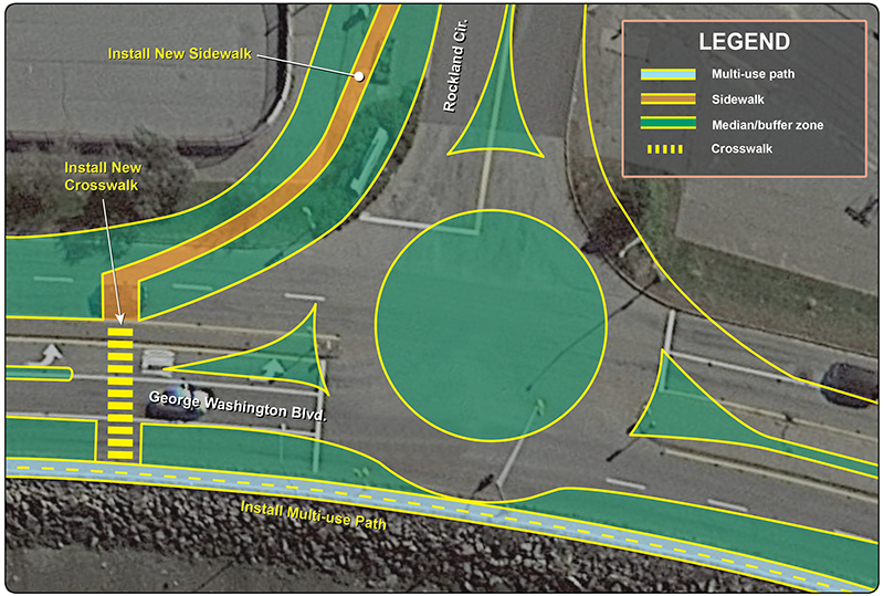 Figure 6: Alternative 2, Option 2
Long-term Alternative 2, Option 2 is illustrated on an aerial image of the study intersection. This design shows a roundabout design to replace the three-leg intersection. The number of lanes on George Washington Boulevard is reduced from four to two. Important elements of the design include a crosswalk across the northern leg of George Washington and a new sidewalk along the northern side of Rockland Circle.
